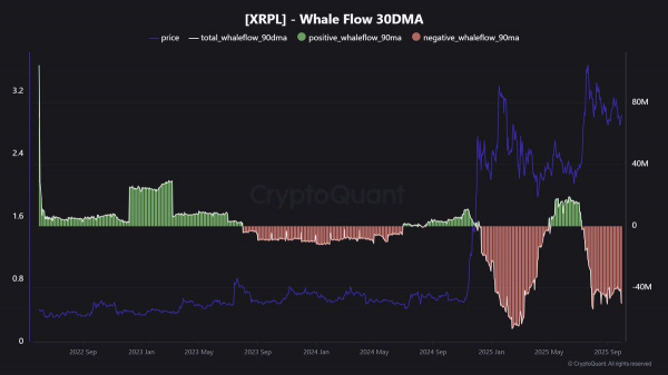 Что будет с ценой XRP