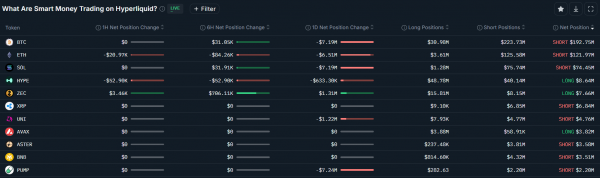Биткоин-кит &laquo;поставил&raquo; $748 млн на рост биткоина, Ethereum и Solana