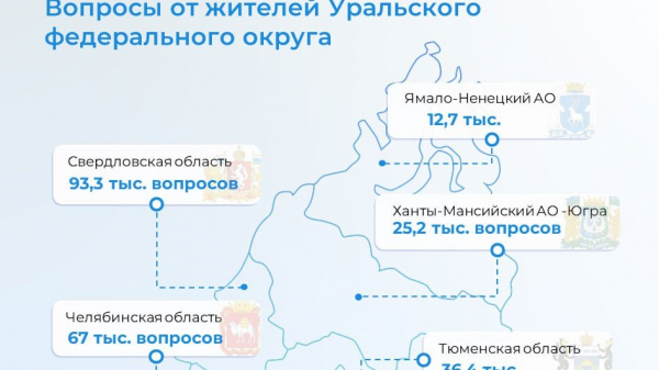 Жога поручил властям проанализировать вопросы с горячей линии Путина