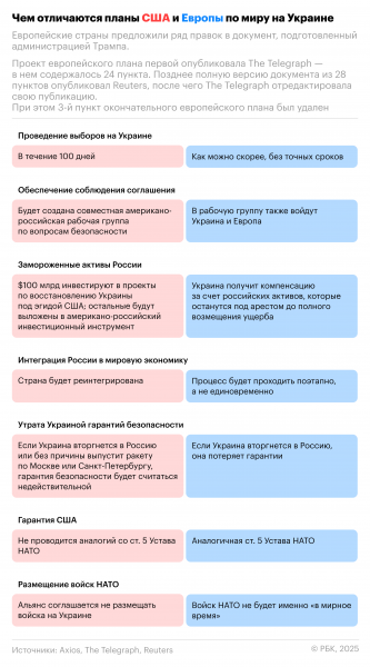 
                    &laquo;Суспiльне&raquo; узнало, что скорой встречи Зеленского и Трампа не будет
                
