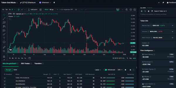 Биткоин-кит &laquo;поставил&raquo; $748 млн на рост биткоина, Ethereum и Solana