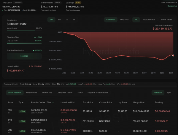 Биткоин-кит &laquo;поставил&raquo; $748 млн на рост биткоина, Ethereum и Solana