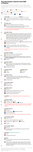 
                    Премьер Италии заявила, что Европе пора начать разговаривать с Россией
                