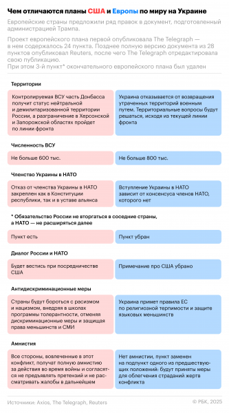 
                    &laquo;Суспiльне&raquo; узнало, что скорой встречи Зеленского и Трампа не будет
                