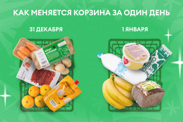 &laquo;ВкусВилл&raquo; составил карту покупок на 31 декабря и 1 января