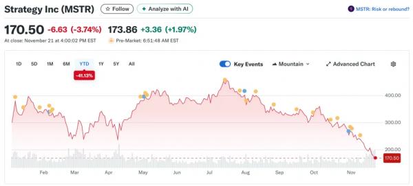 BlackRock и Vanguard продали акции MSTR на $5,4 млрд