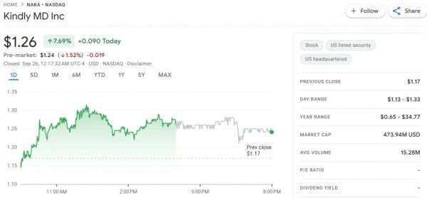 CryptoQuant: давление PIPE-сделок обрушит акции казначейских компаний