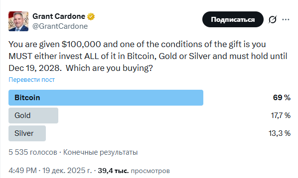 Куда бы вы вложили $100,000 - в золото, серебро или биткоин?