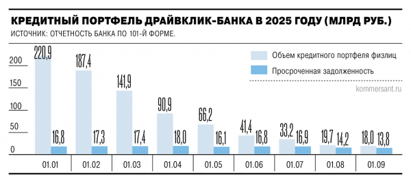 
                Автокредиты по хорошей цене
            