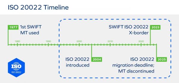 ISO 20022: как новый стандарт заставит криптовалюты и фиат &laquo;говорить&raquo; на одном языке