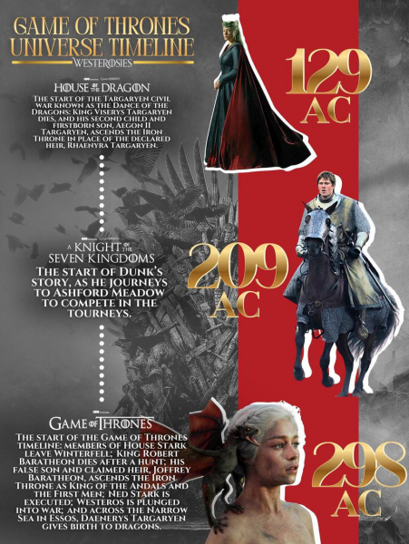 &laquo;Рыцарь Семи Королевств&raquo; стартовал на HBO Max и получил новый трейлер