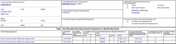 Руководство GameStop начало активно скупает акции компании
Руководство GameStop начало активно скупает акции компании