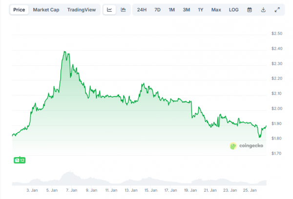 
                    Аналитик Ether Guru предположил, когда XRP может вырасти до $27                