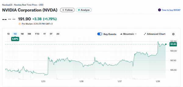 ChatGPT определил лучшее время для покупки акций Nvidia (NVDA)
ChatGPT определил лучшее время для покупки акций Nvidia (NVDA)