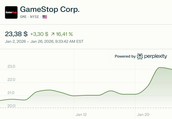 Руководство GameStop начало активно скупает акции компании
Руководство GameStop начало активно скупает акции компании