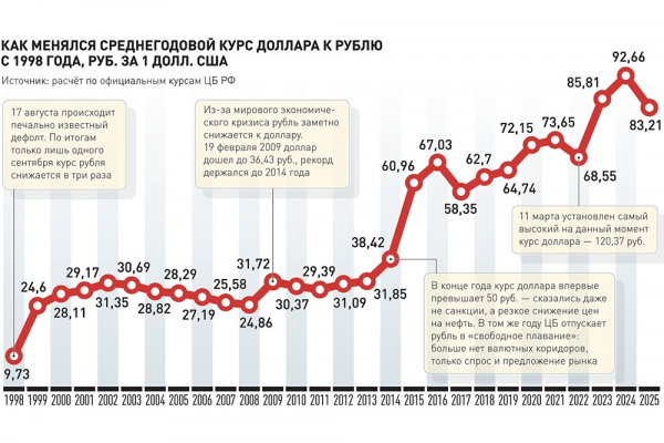 Цена российской валюты в 2026 году: стоит ли о ней беспокоиться Цена российской валюты в 2026 году: стоит ли о ней беспокоиться