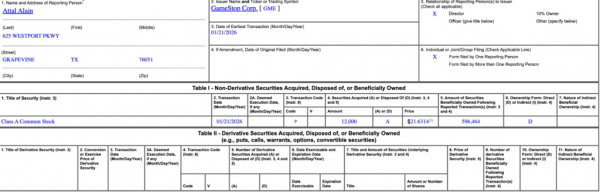 Руководство GameStop начало активно скупает акции компании
Руководство GameStop начало активно скупает акции компании