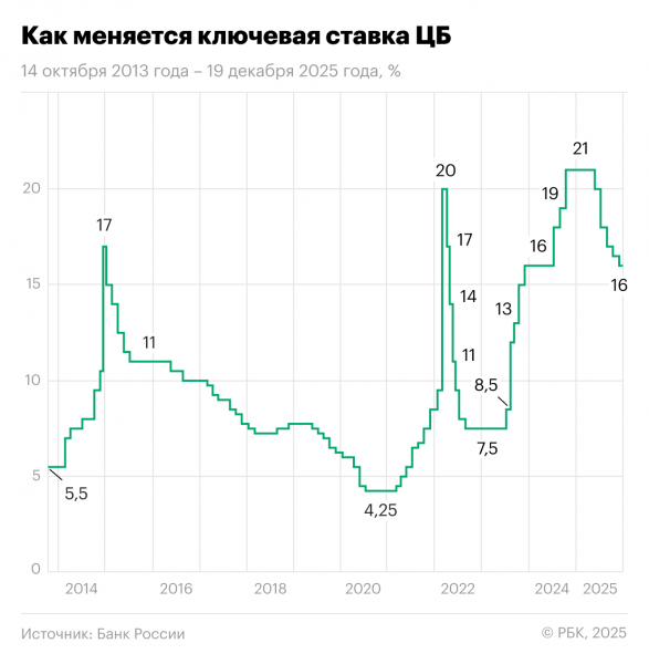 Шохин призвал начать «подогрев» российской экономики
Шохин призвал начать «подогрев» российской экономики